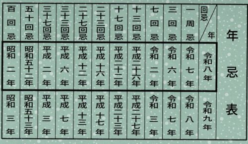 令和８年年忌表